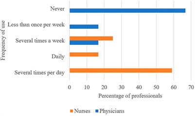 Evaluation of the impact of pharmaceutical trainings and tools on the proper use of medicines in pediatrics